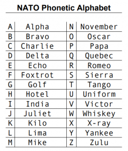 Phonetic Military Alphabets