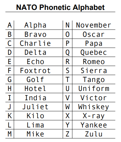 Military Alphabet - Military Time Chart